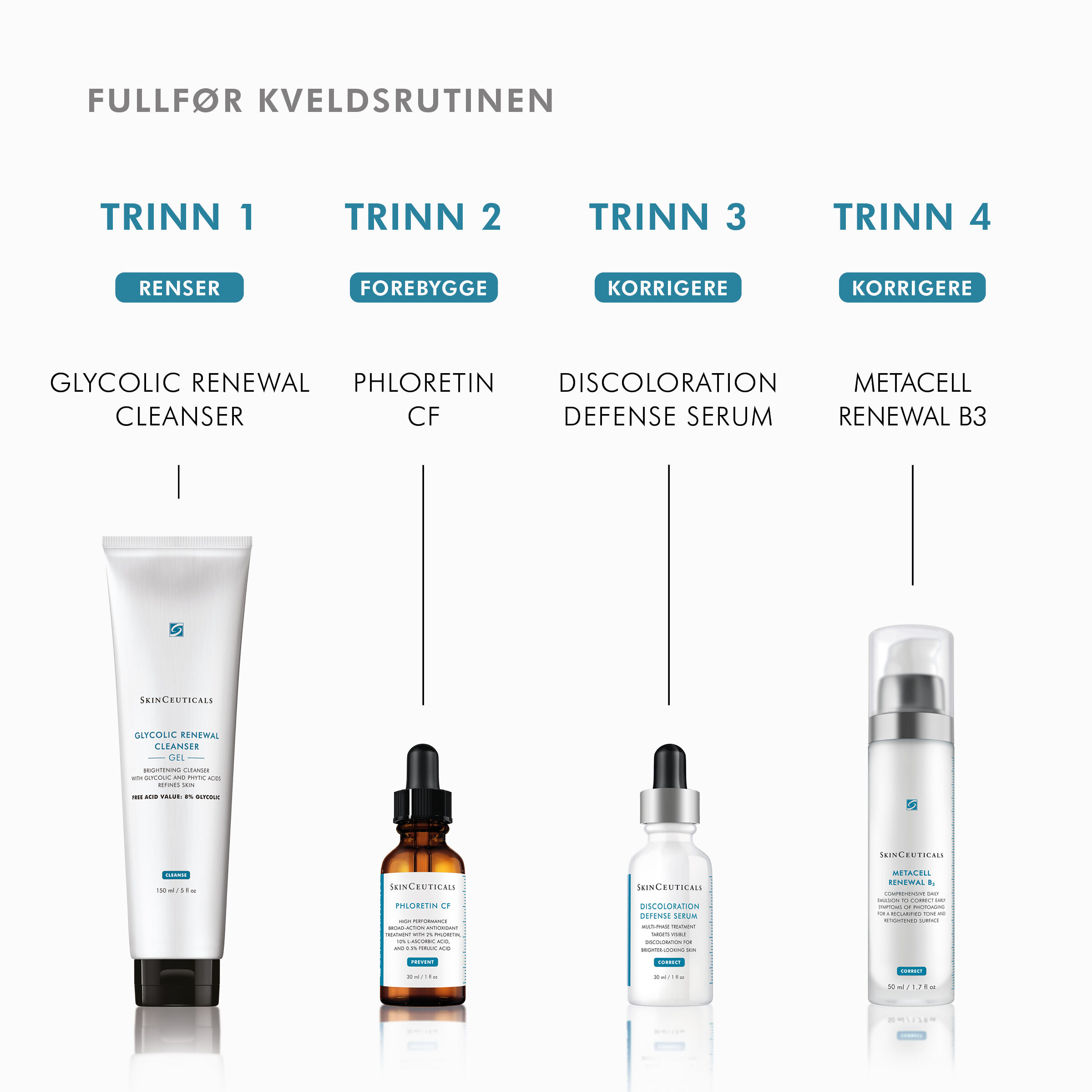 Hudpleierutine kveld