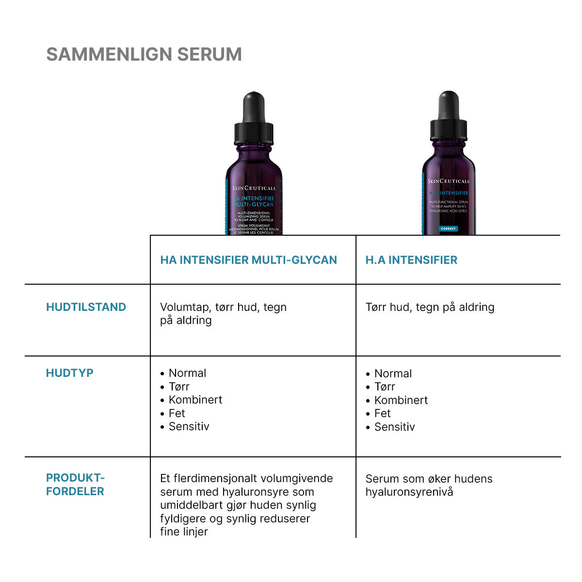 Hyaluronic Acid Intensifier Multi-Glycan