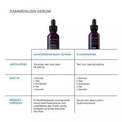 Hyaluronic Acid Intensifier Multi-Glycan